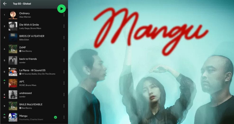 Meski Hiatus, 'Mangu' Fourtwnty Jadi Lagu Indonesia Pertama Masuk 10 Besar Spotify Global!