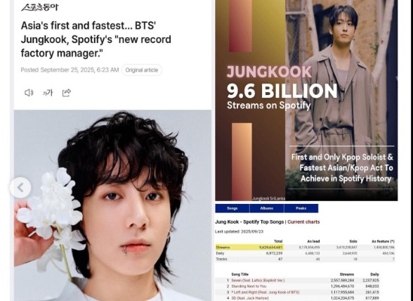 Gila! Jungkook BTS Cetak 9,6 Miliar Stream, Jadi Solois Asia Nomor Satu di Spotify