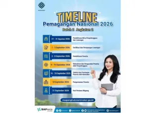 Magang Nasional Batch 2 Dib...